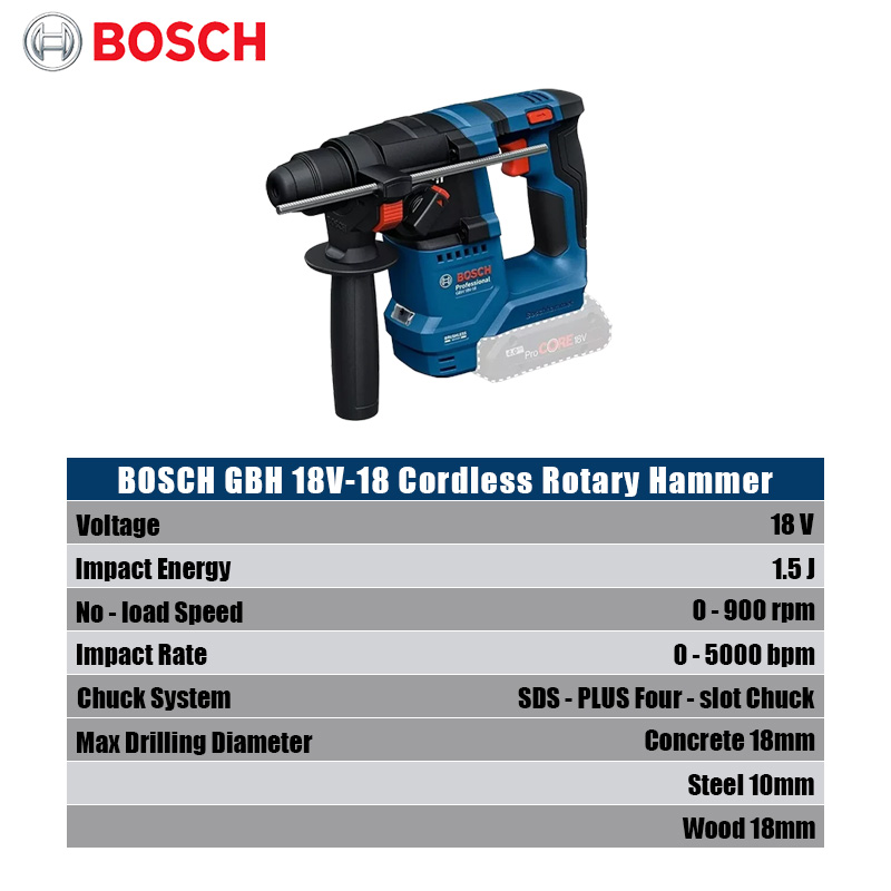 Bosch GBH 18V-18 Accu-klopboor - Power Tools Hammer recensie en prijs