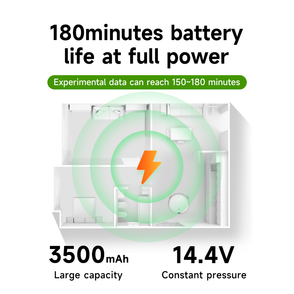 14.4V 3500mAh Robot Vacuüm Bat - Xiaomi Power Tools recensie en prijs
